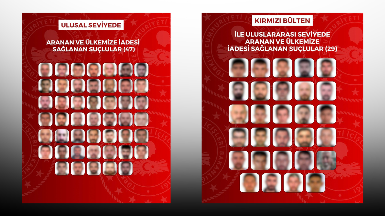 Kırmızı bültenle ve ulusal seviyede aranan 76 suçlu, Türkiye'ye iade edildi